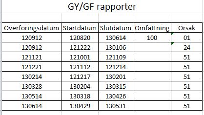 Det här genererar många brev och ett högt