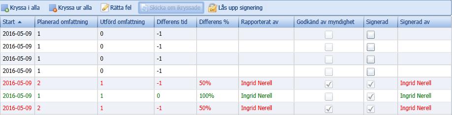 7(6) 6. Välj vem massredigering har utförts av (textrutan kan lämnas tom). 7. Bocka inte i denna ruta. 8.