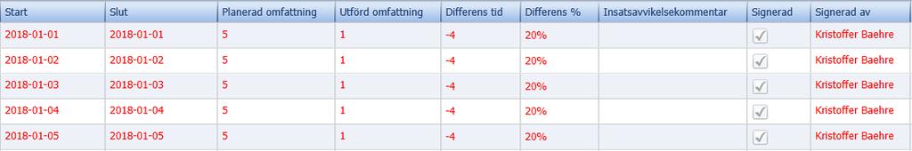 (6) 7. Välj vem massredigering har utförts av (textrutan kan lämnas tom). 8. Lämna denna ruta tom. 9.