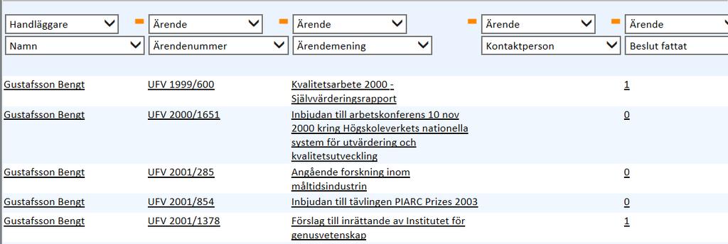 Sida 51 Bild 82 Träfflista sökbyggaren 8. Om du vill ange annan sorteringsordning klickar du på den lilla orange fyrkanten till höger om den kolumn du vill sortera.