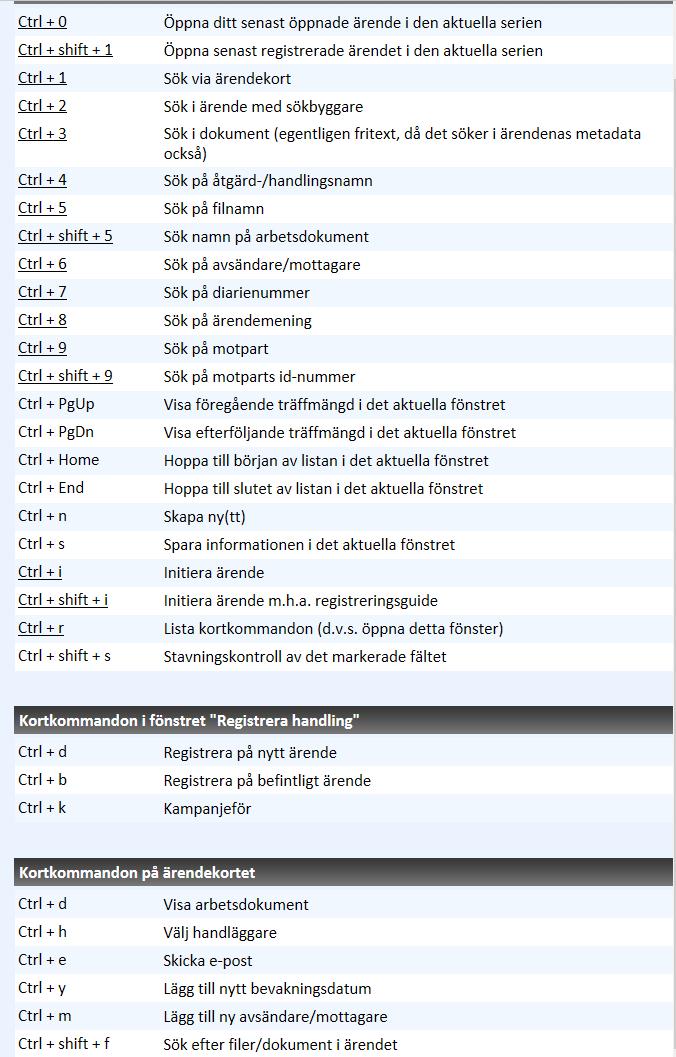 Sida 53 Du kan även nå listan för alla kortkommandon i