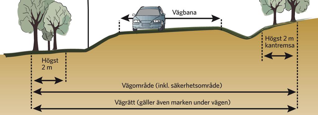 9. Markanspråk och pågående markanvändning 9.1.