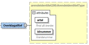 Ärendenummer på ärendet som detta ärende har överförts från. 8.