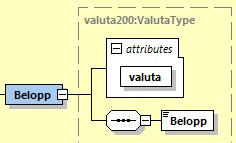 Här kan det i vissa fall saknas data och då kan det bero på att det inte går att räkna ut avgiften.