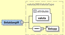 17 (19) 8.10.2 Betaldavgift substruktur valuta Belopp Vilken valuta som gäller för inbetalningen.