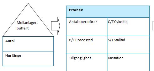 Stöd för datainsamling i materialflödet. Säkerhet -Vad har ni för risker på denna arbetsplats?