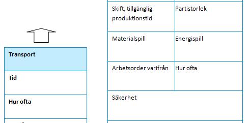 ledarskap för lean Syfte: Redo att leda lärande och utveckling Målgrupp: Alla chefer som leder medarbetare Även andra nyckelpersoner till exempel