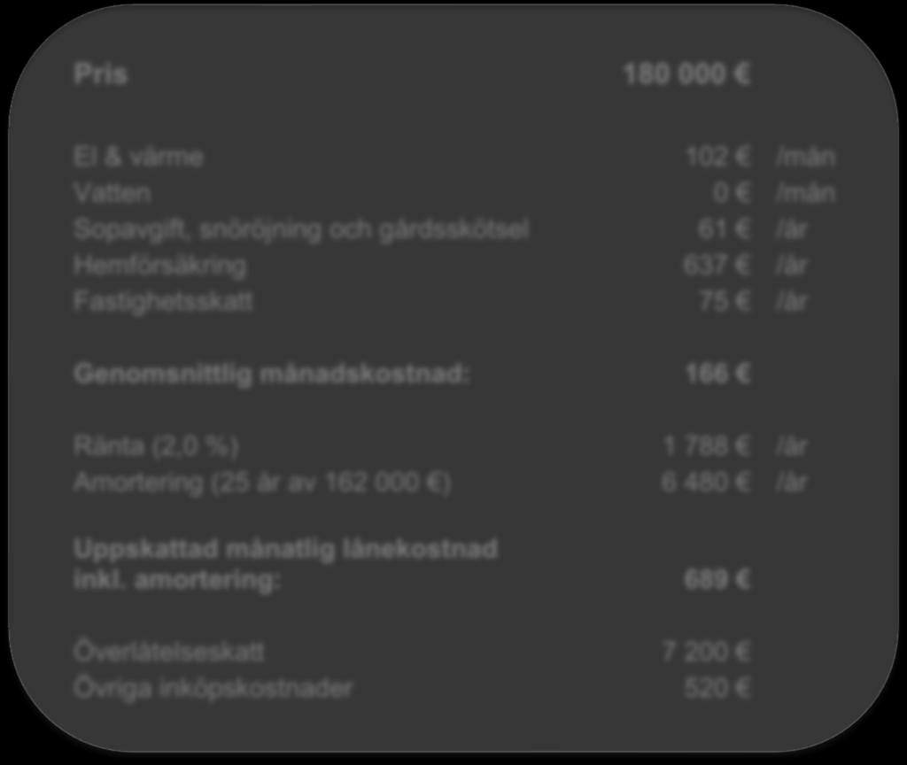 Genomsnittlig månadskostnad: 166 Ränta (2,0 %) Amortering (25 år av 162 000 ) 1 788 /år 6