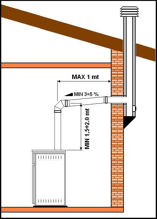 pot Chimney Pot Wind Damping wind
