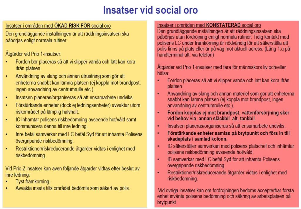 Säkerhets & Arbetsinstruktion och Metodkort - Insats vid ökad risk för och