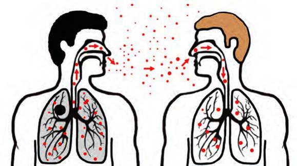 Behandling av latent tuberkulos efter kontakt med MDR-TB Gabrielle Fröberg