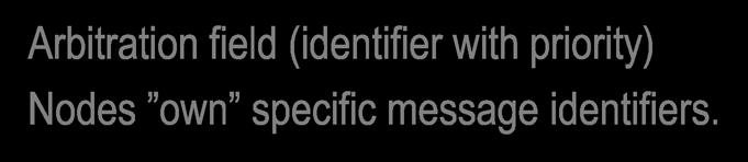 CAN, arbitrering Arbitration field (identifier with priority) Nodes own specific message identifiers.