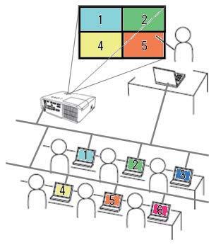 4. Nätverkspresentation 4.