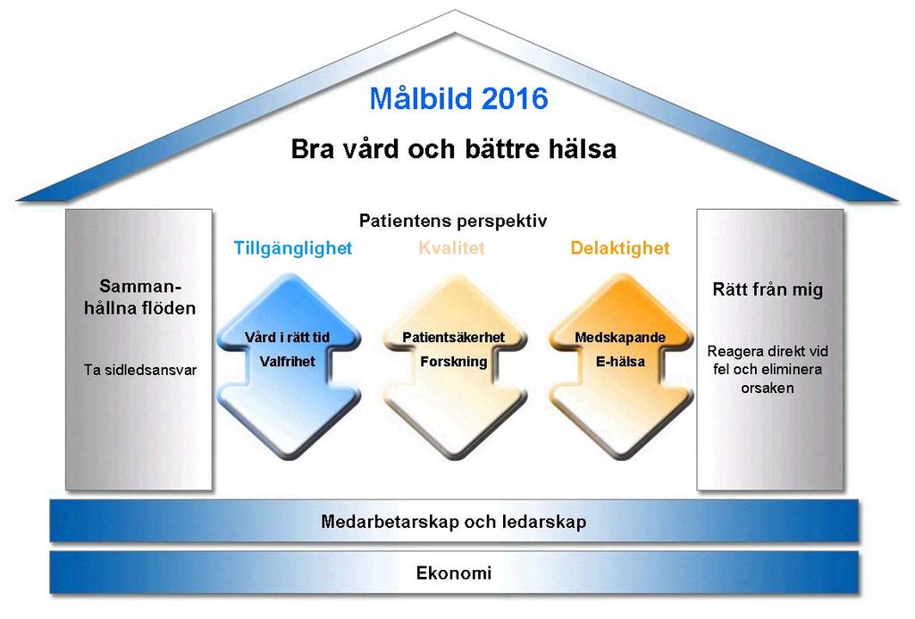 Fastställd av Dnr 2013-39 landstingsstyrelsen 2013-10-10 hälso- och sjukvårdsnämnden 2013-10-09 trafiknämnden
