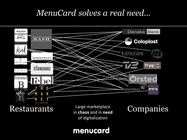 Om MenuCard MenuCard-plattformen består av en betalningsapp som hanterar B2B-rabattavtal och skapar ett winwin-förhållande mellan företag och restauranger vid representation på kvalitetsrestauranger.
