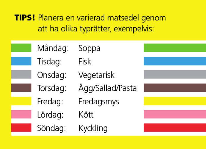 9.3 Att planera veckomatsedel med MatGlad Planerad veckomatsedel i MatGlad Detta är ett exempel på