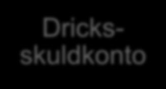 fördelning (en gång)