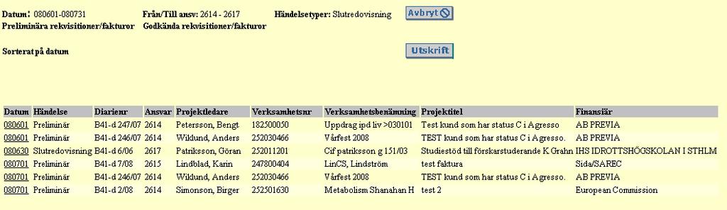Tryck på knappen Skapa och en rapport visas: Datumen till vänster är länkar där du kan klicka dig vidare för