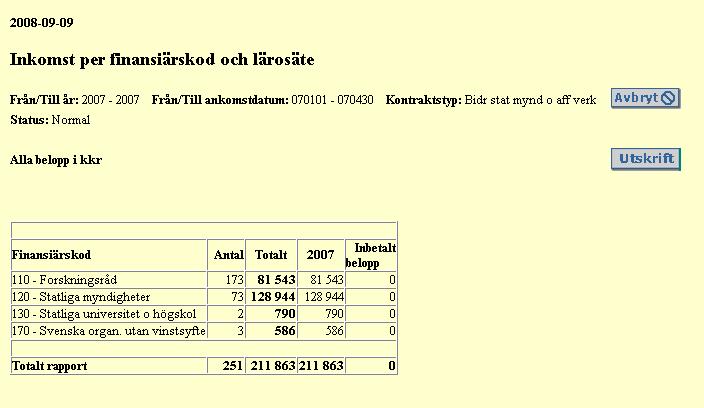 Kolumnen Antal visar på antalet kontrakt per respektive finansiärsgrupp och kolumnen Inbetalt belopp visar på hur mycket som inbetalats från respektive finansiärsgrupp. Obs!