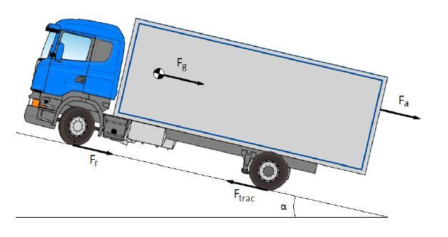 Simuleringsmodell av bränsleförbrukningen längs en väg 27 oktober 2017 Genomsnittlig dygnstrafik E39 basic vehicle energy