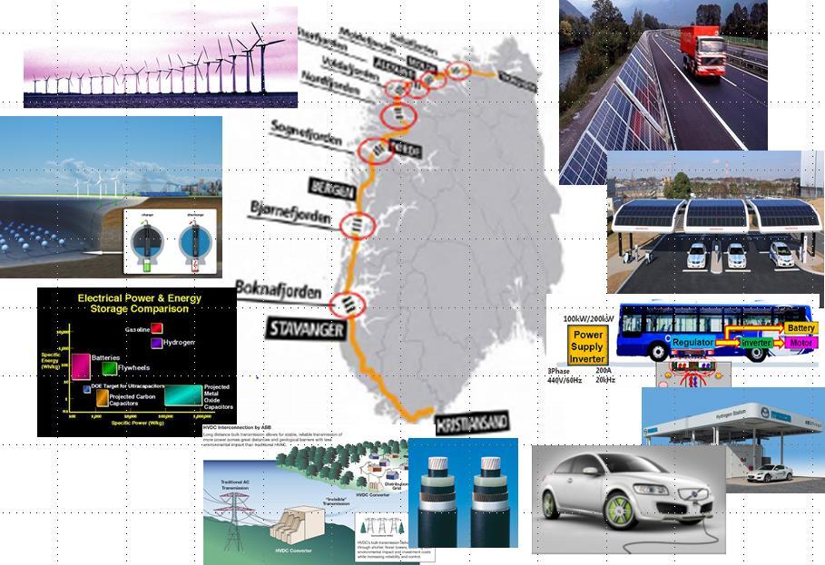 The E39 as a renewable European electricity hub Mål: Undersöka hur en elektrifiering av E39 och en utbyggnad av