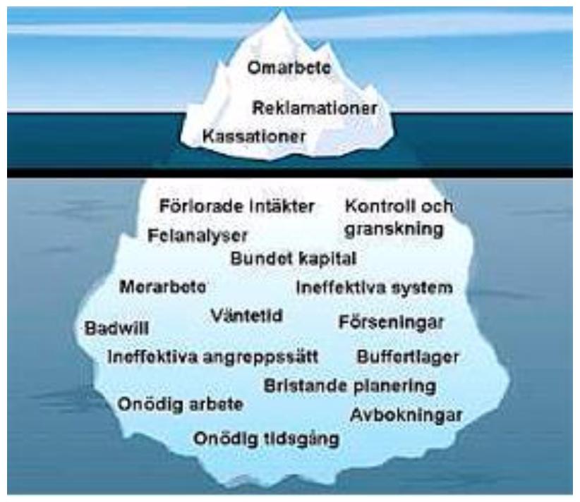 Kvalitet vs ekonomi Besvikelsen över dålig kvalitet varar längre än belåtenheten med ett lägre pris