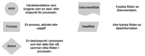 2 Bakgrund/Teori Detta kapitel innefattar en beskrivning av de teorier som används i studien och ett antal begreppsdefinitioner. 2.1 