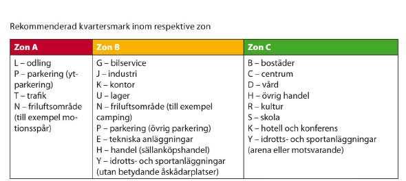 1 1. Figur 1.1. Sammanfattning av Länsstyrelsens rekommendationer avseende skyddsavstånd till led för farligt gods från respektive kvartersmark, remissutgåva 2012.