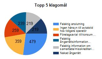 bindningstid eller uppsägningstid, ska operatören alltid först informera att det normalt medför kostnader till nuvarande operatör för den återstående avtalstiden.