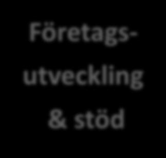 jobb. Samverkan