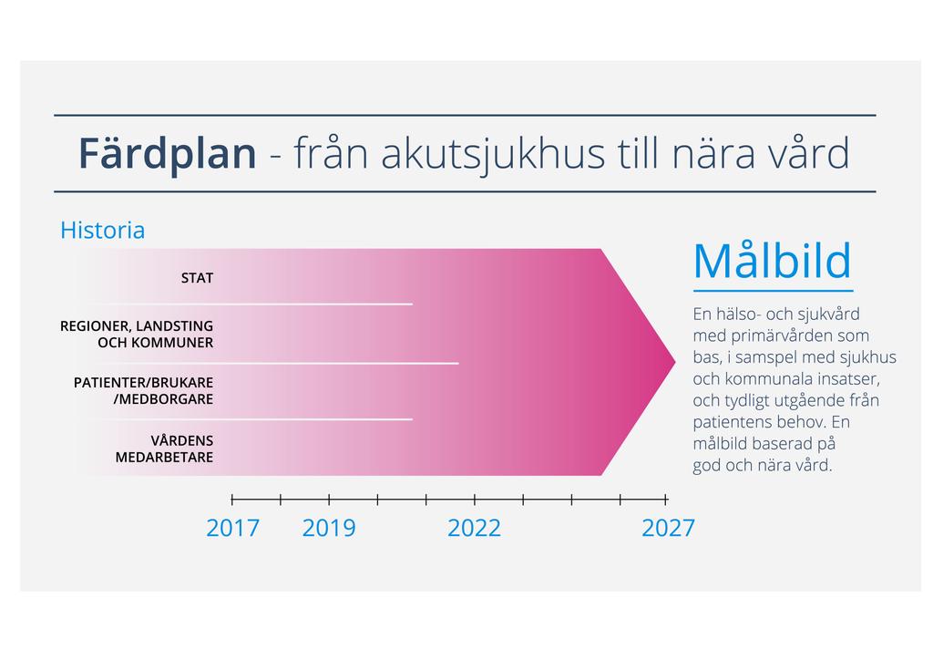 Målbild och färdplan