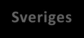 Sveriges territoriella CO2 utsläpp från olika sektorer Sveriges CO2 utsläpp (i ktco2) 2015
