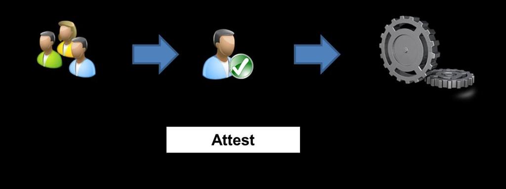 Självbetjäning med Beställningsautomation Service Desk Utför