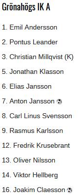 Årets mål av Rasmus Karlsson i blåshålet Ängagärdet Äntligen! Vi har en målvakt. Emil Andersson, med förflutet i Gällstad, är spelklar för Grönahög. Skönt med en målvakt som vill stå i mål.