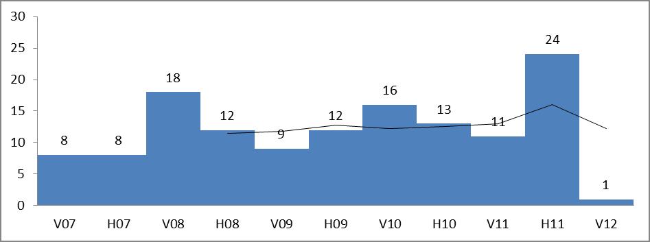 Sida 14 av 1 Dnr: MDH 1.1 846/10 Forskarutbildning 2.