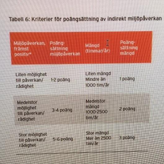 Exempel från Östergötland