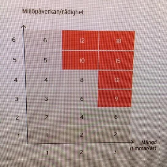 påverkan i miljöutredning