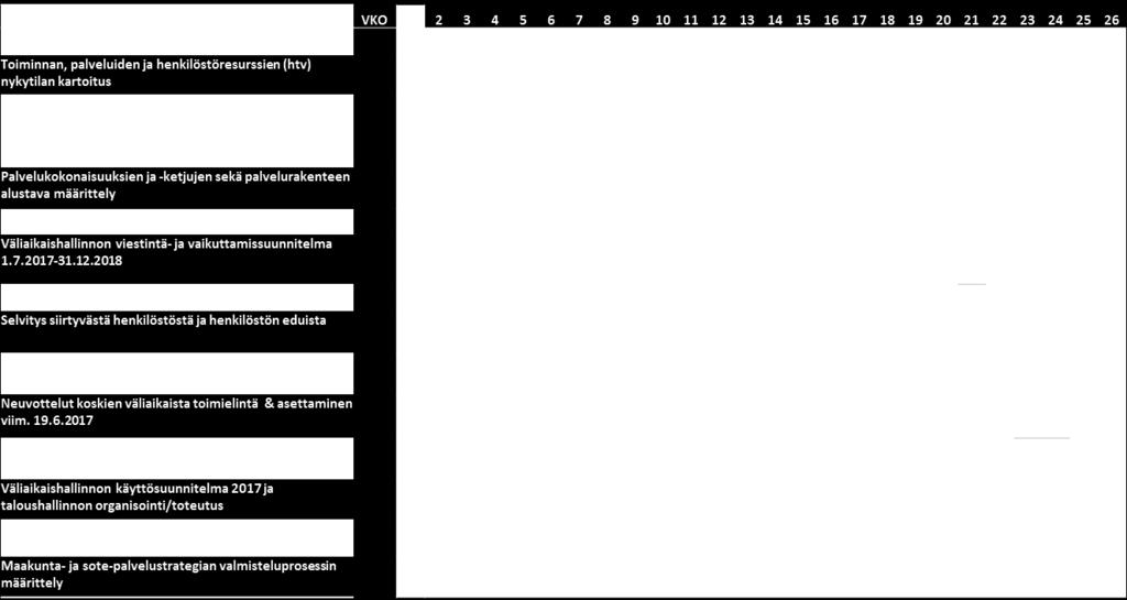 tidtabell