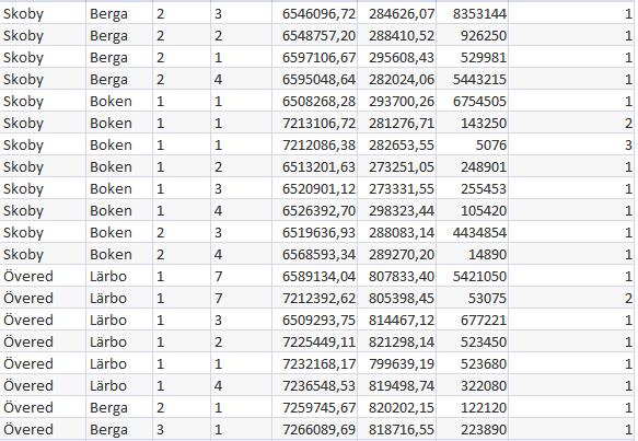 Laboration 1 SQL 13 Markera samband mellan tabeller stöd för JOIN 5. Så länge vi jobbar i SQL är det vi själva som håller reda på hur vi har kopplat tabeller med varandra i vår tabelldesign.