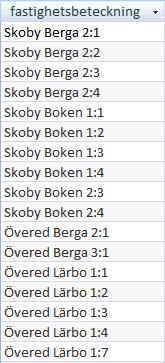 Laboration 1 SQL 9 f) Vilka fastigheter finns?
