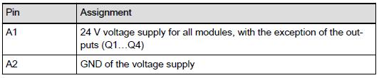 Inkoppling 5/15 2 Inkoppling IndraControl SLC är ett modulbaserat system uppbyggt av en huvudmodul (CPU0, CPU1) och upp till 12 I/O-moduler (DI8, DIO8/4).