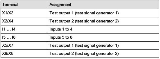 6/15 SafeLogic designer 2.3 Inkoppling DIO8/4 Se nedan beskrivning för inkoppling av I/O-modul DIO8/4.