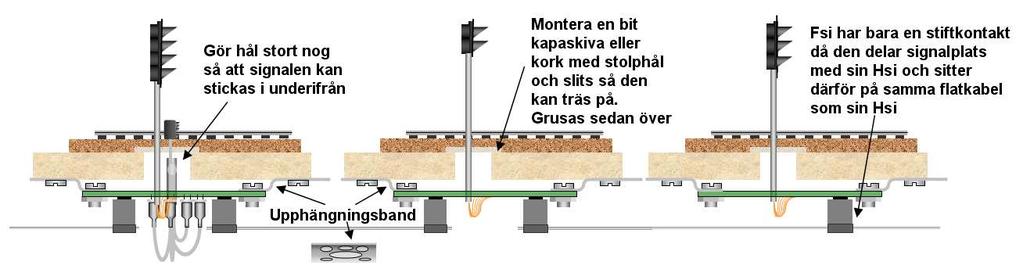 Sid 27 av 82 Montering och Installation Montera signal med signalstolpe Signaler på signalstolpe där stolpen sitter på signalkortet kan