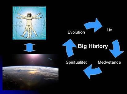 Föredrag 2, 3 och 4 - en trilogi om Big History International Big History Association bildades 2010 med definitionen: Big History is the attempt to understand, in a unified and interdisciplinary way,