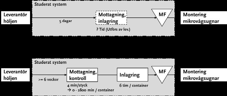 14 - Kartläggning av specifikt