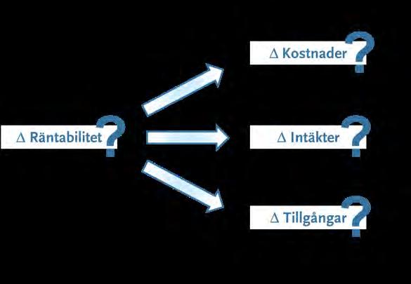 22 - Strukturerad arbetsmetod Kap 6-7 Kap 7-9 Kap