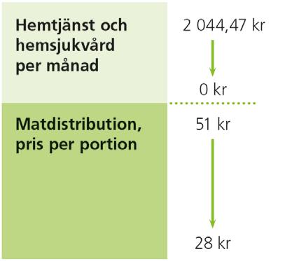 27 (41) Hemtjänst och hemsjukvård, ordinärt boende avgift/månad och mat per portion Avgiftsberäkning för hemtjänst, trygghetslarm, matdistribution och hemsjukvård: Först utreds den enskildes