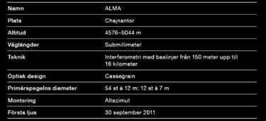 ALMA studerar byggstenarna för stjärnor, planetsystem, galaxer, och livet själv, och ger astronomer möjligheten att undersöka några av de mest grundläggande frågorna om våra kosmiska ursprung.