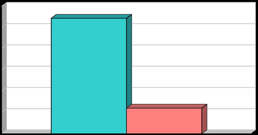 Övervikt / Fetma Övervikt / Fetma Övervikt / Fetma Andel 4 åringar födda 2007 som har övervikt och fetma 12,0% 10,9% 10,0% 8,0% 6,0% 4,0% 2,0% 2,4%