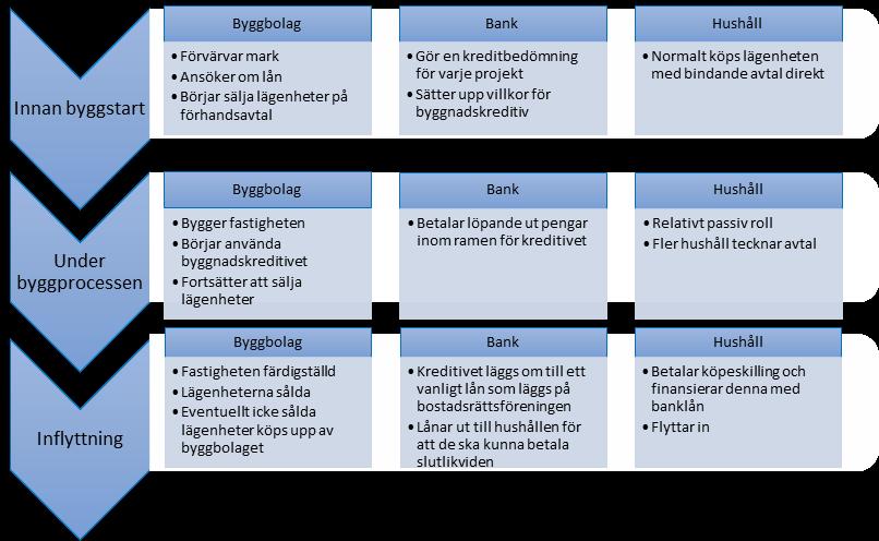 22 FEBRUARI 218 BOSTADSRÄTTSFÖRENINGARS EKONOMI OCH FINANSIELL STABILITET 5 ovan skulle betyda en ökning av årsavgiften med 7 kronor eller knappt 6 kronor per månad under samma antaganden.